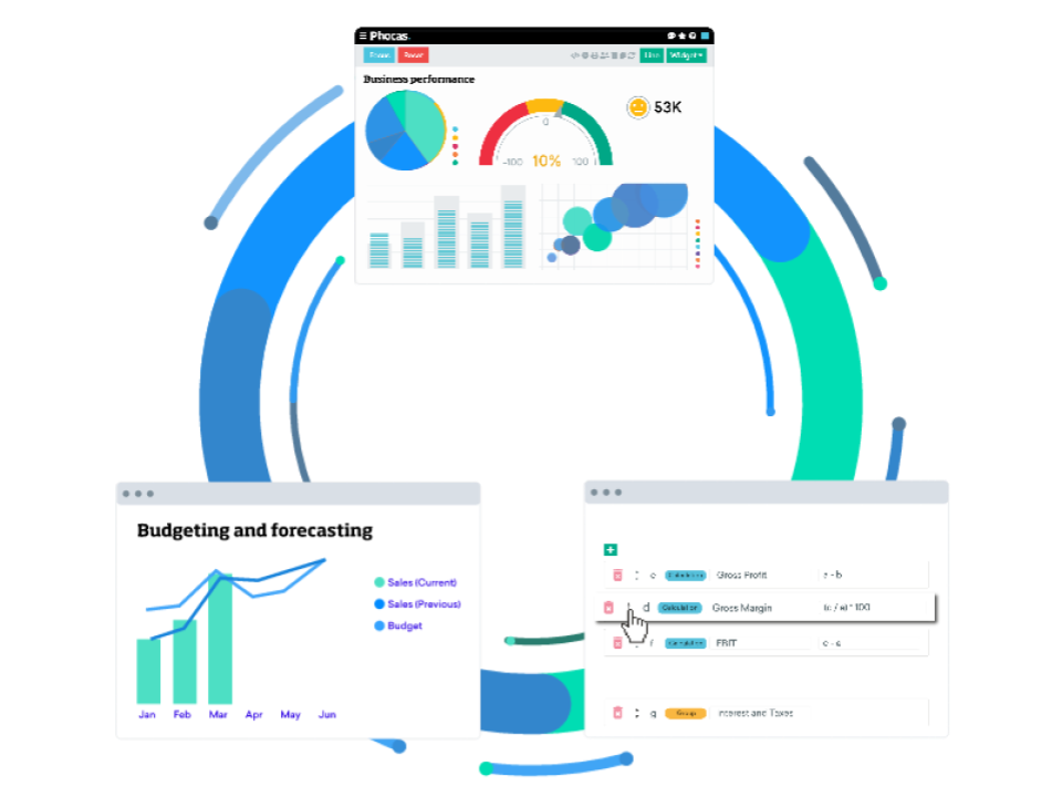 ERP Implementation Cycle Image
